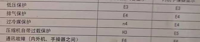 涟水空调电话在哪里找